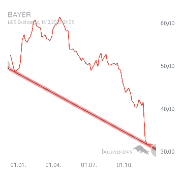 Löwenjagd BAYER
