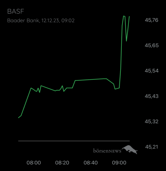 ElonyMusky BASF