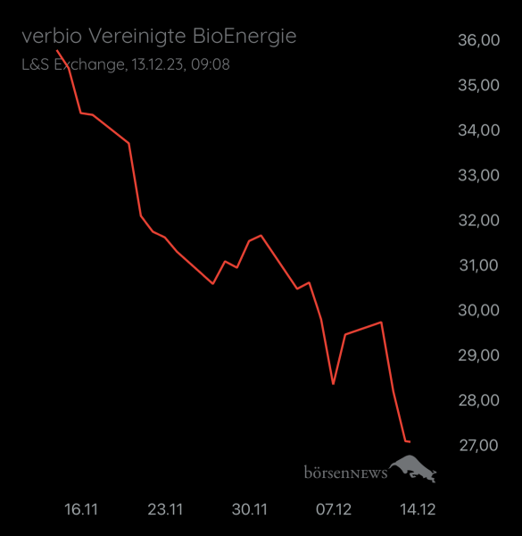 siro79 für alle, die es ehrlich meinen beim Traden. 
