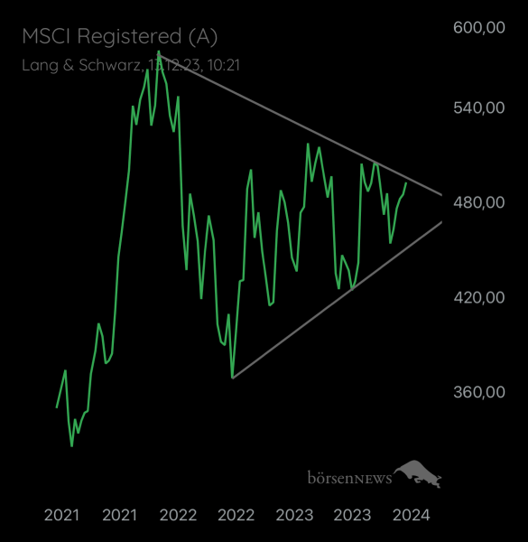 Abc12345 MSCI