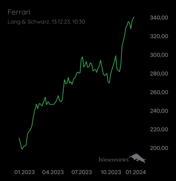 Wespen FERRARI N.V.