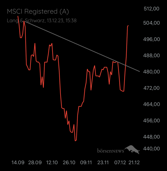 Abc12345 MSCI