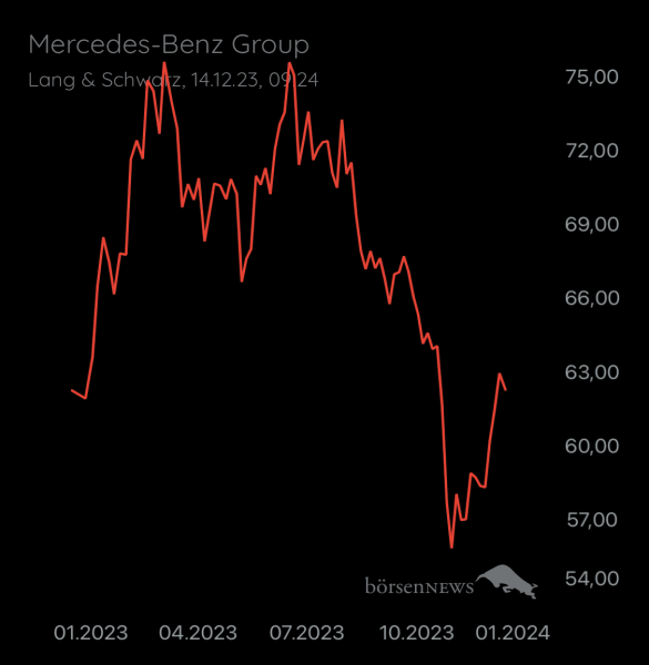 Wespen Mercedes-Benz Group