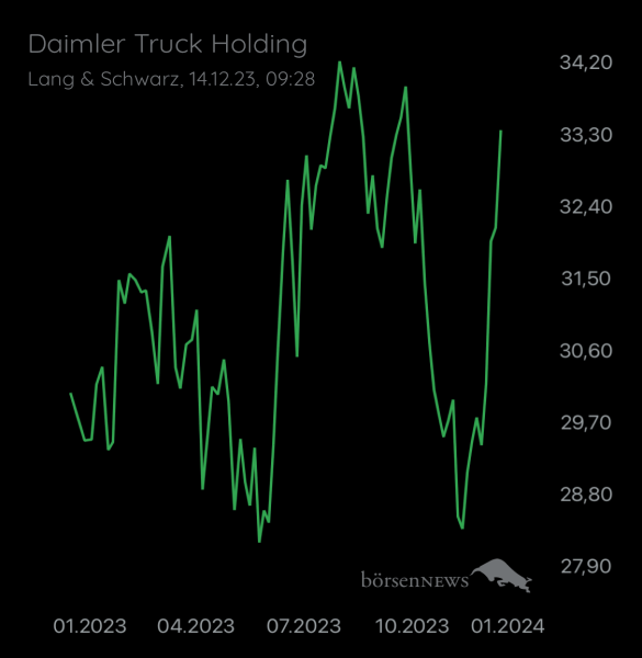 Wespen Hauptforum zu Daimler Truck Holding
