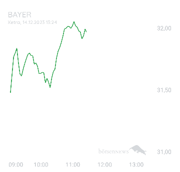 Bay5anto BAYER