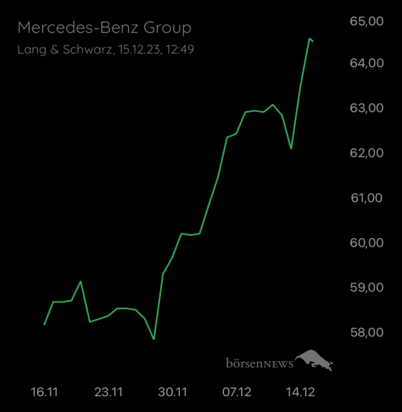 Wespen Mercedes-Benz Group