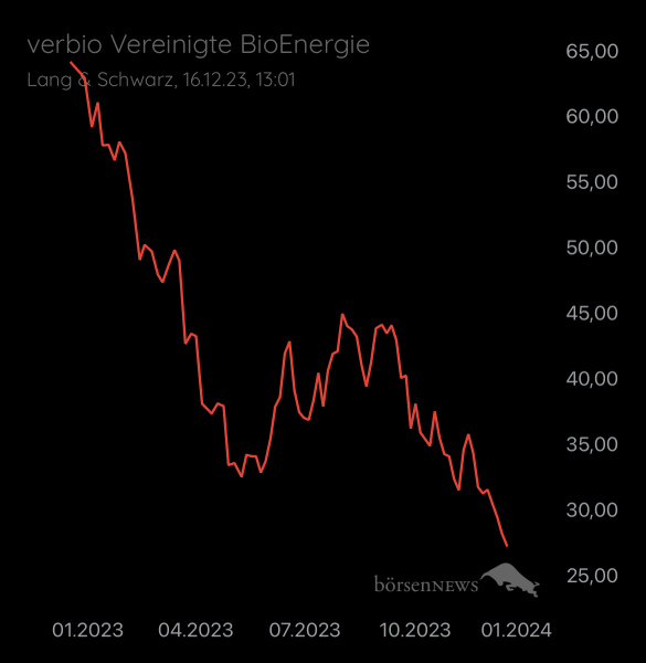 kreativchen. für alle, die es ehrlich meinen beim Traden. 