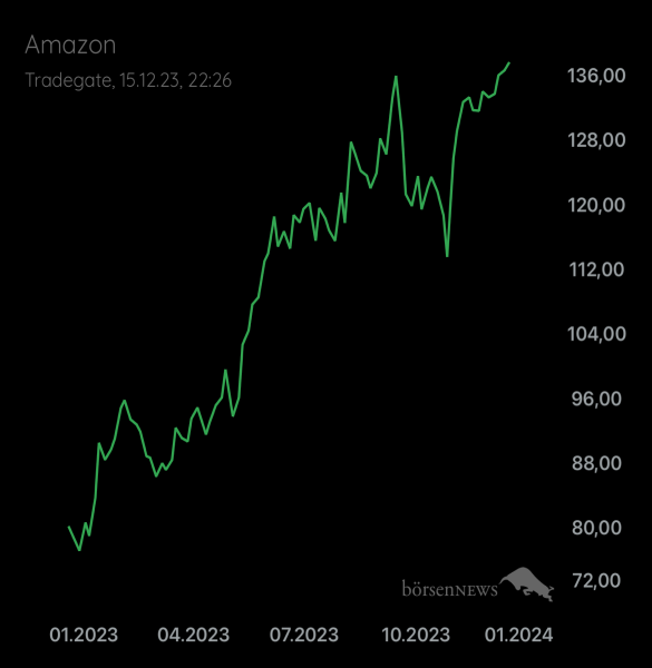 Palladio AAA Amazon Market Leader