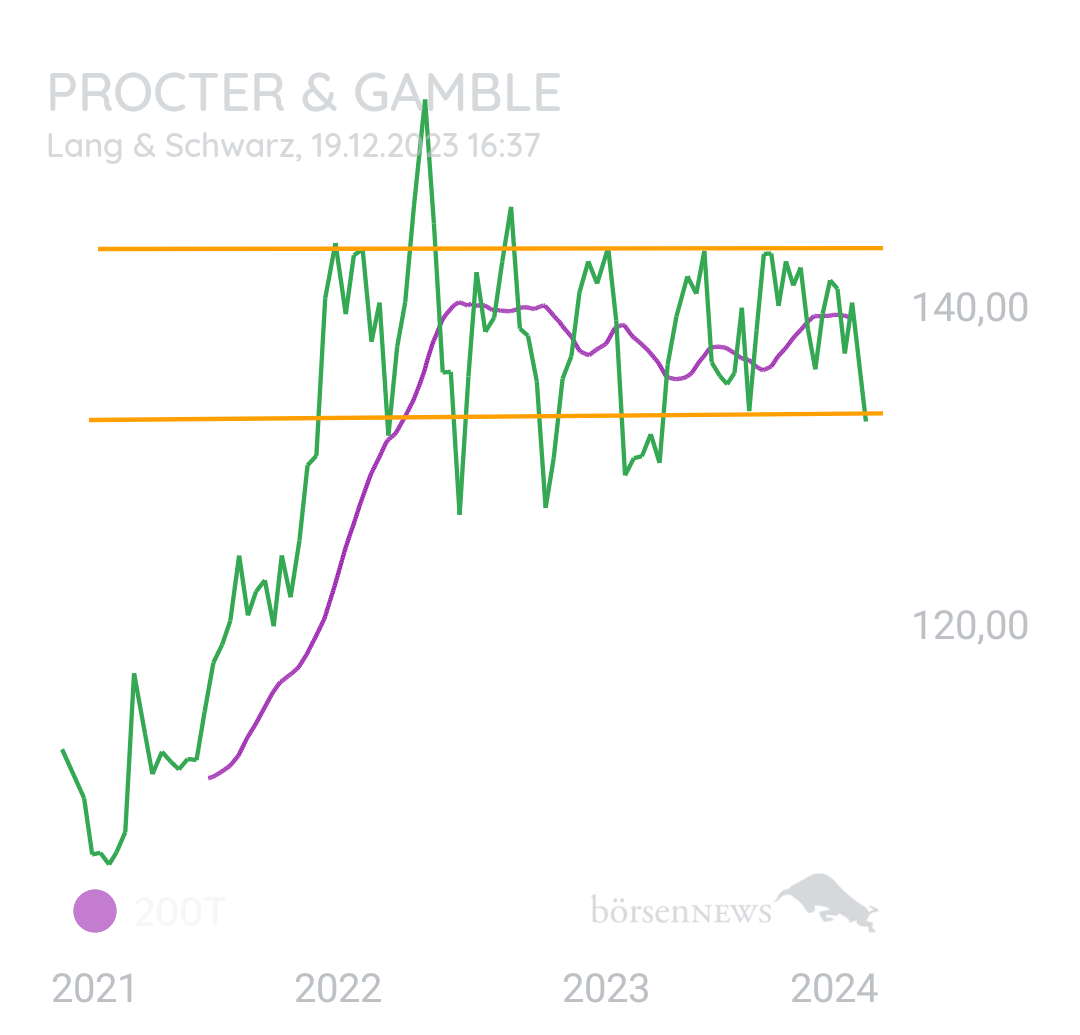 Longpro PROCTER & GAMBLE