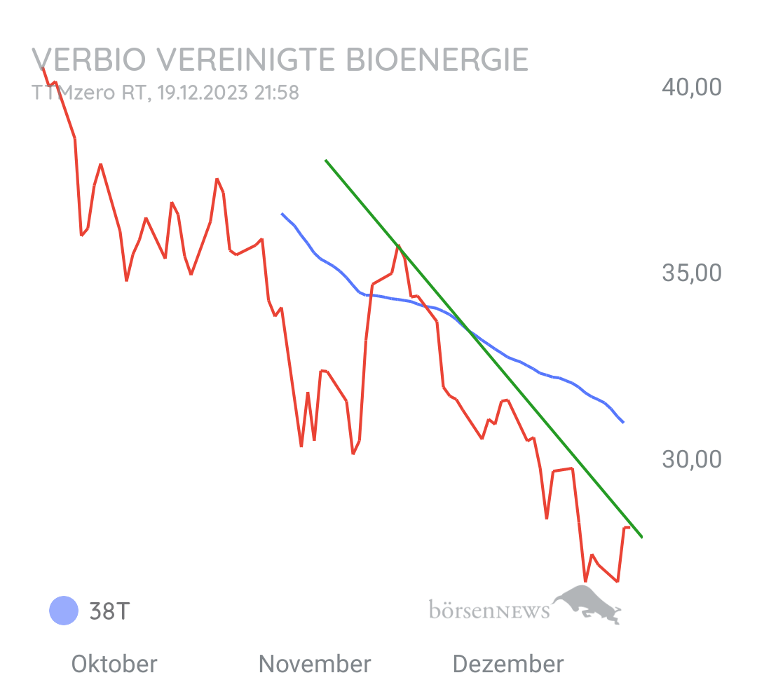 Gorby Top title ranking (Benchmark Verbio) 