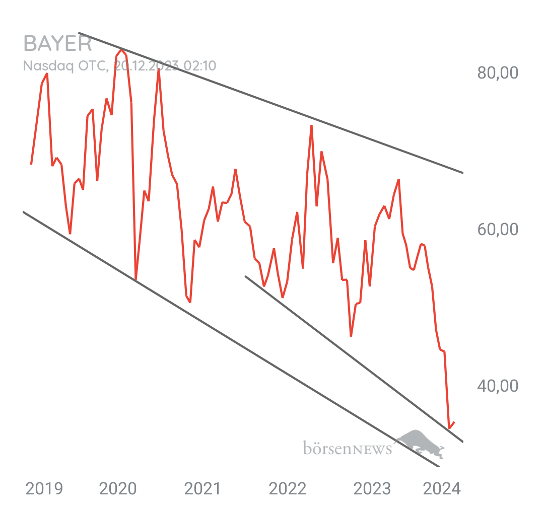 Löwenjagd BAYER