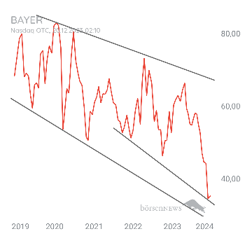 Löwenjagd BAYER