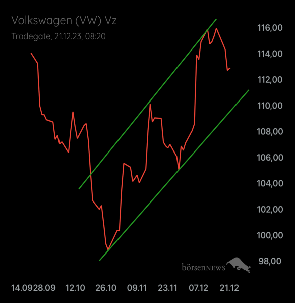 Palladio VW