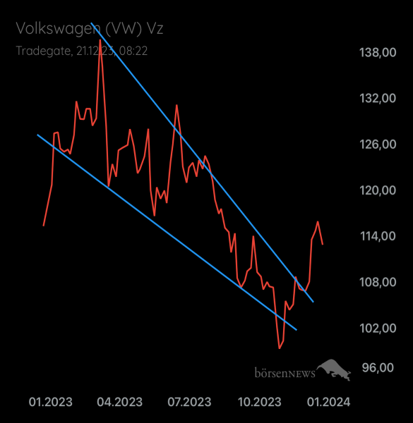 Palladio VW