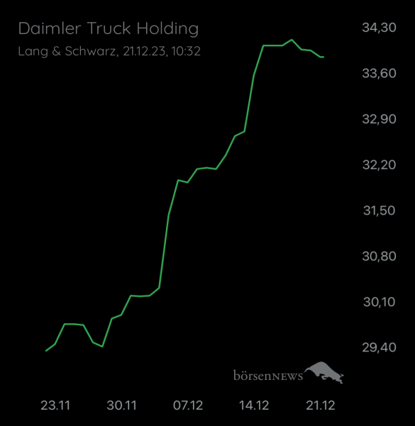 Wespen Hauptforum zu Daimler Truck Holding
