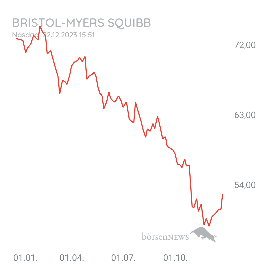 Steff0987 BRISTOL-MYERS