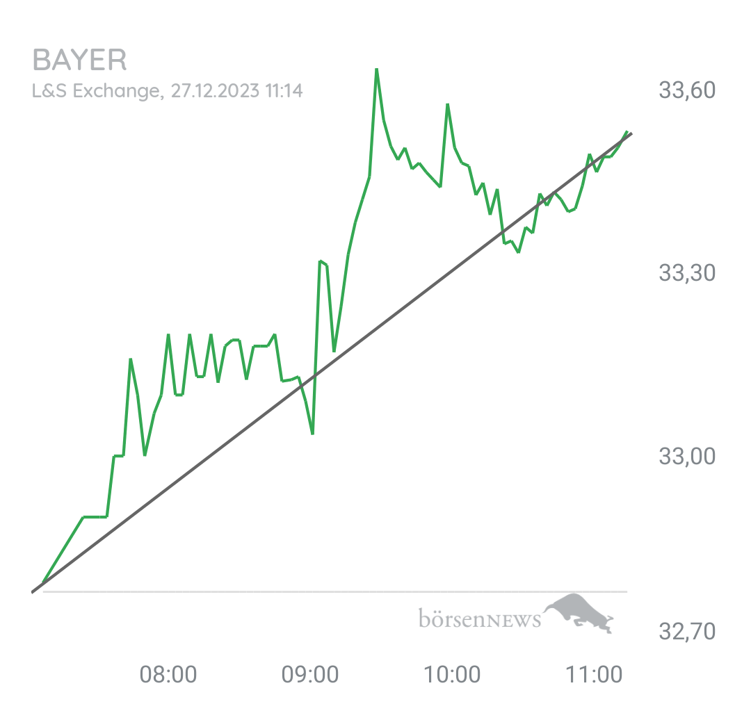 Löwenjagd BAYER