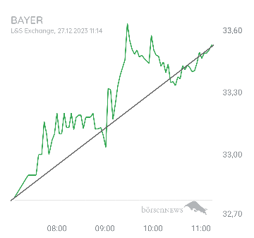 Löwenjagd BAYER