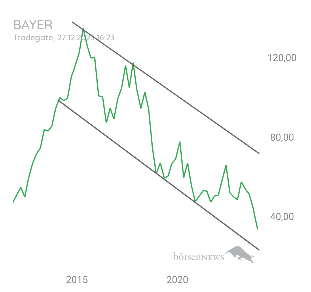 Löwenjagd BAYER