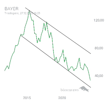 Löwenjagd BAYER
