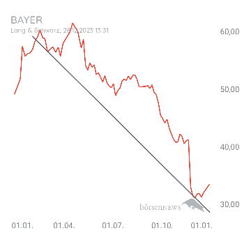 Löwenjagd BAYER