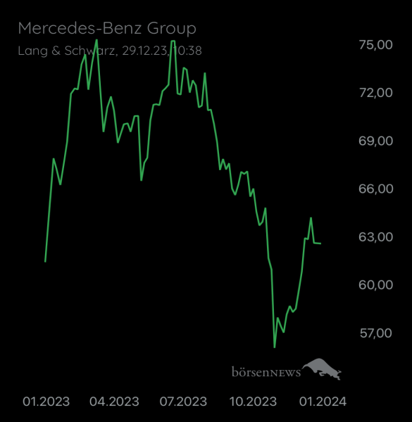 Wespen Mercedes-Benz Group
