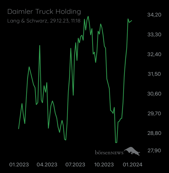 Wespen Hauptforum zu Daimler Truck Holding