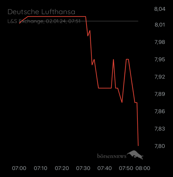 Ännchen für alle, die es ehrlich meinen beim Traden. 