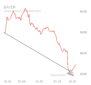 Löwenjagd BAYER