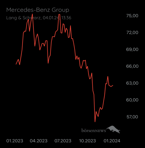 Wespen Mercedes-Benz Group