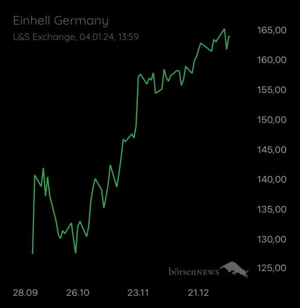 Ännchen für alle, die es ehrlich meinen beim Traden. 