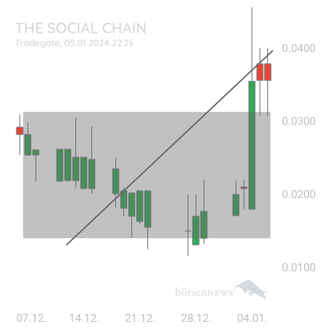 Sicher1 The Social Chain - Forum