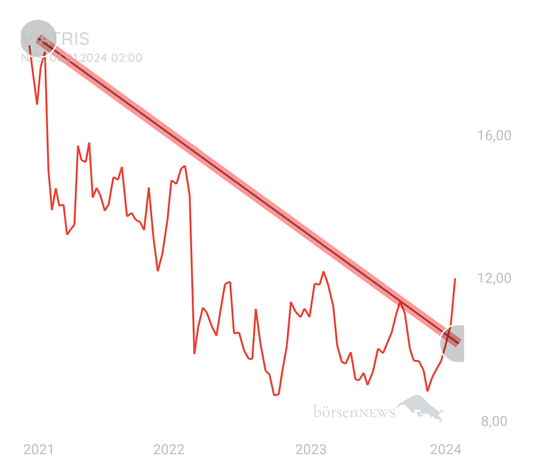 Freibayer1 Viatris aktuell 