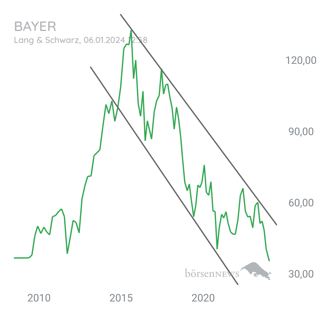 Löwenjagd BAYER