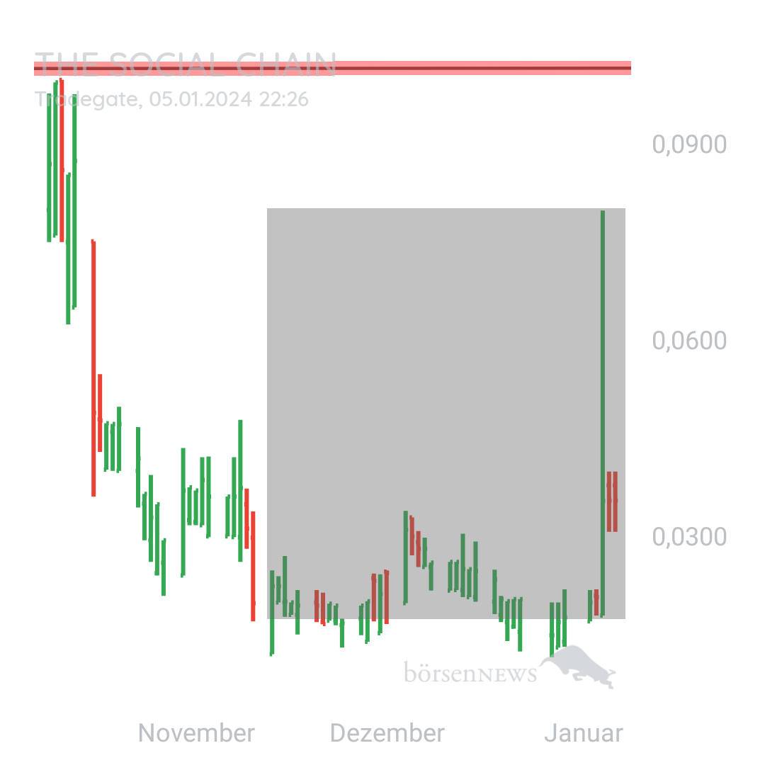 Sicher1 The Social Chain - Forum