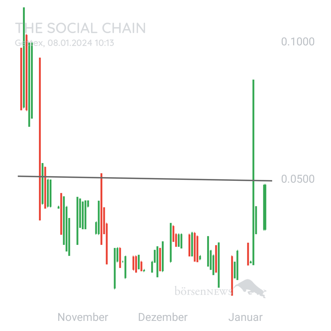 Sicher1 The Social Chain - Forum