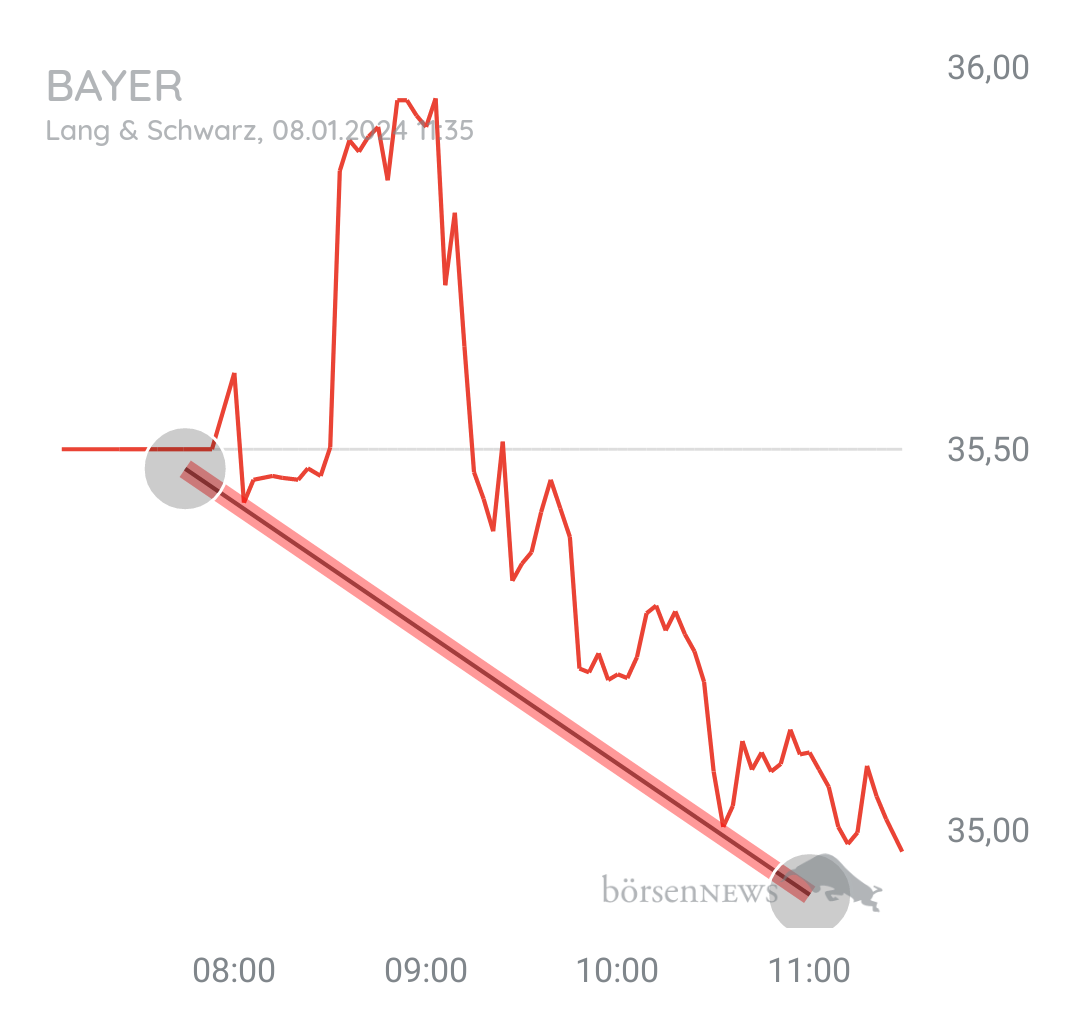 Löwenjagd BAYER