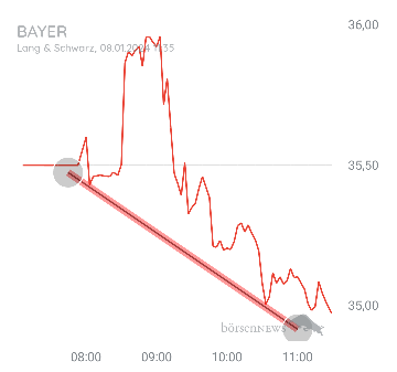 Löwenjagd BAYER