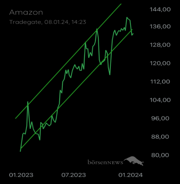 Münchhausen AMAZON