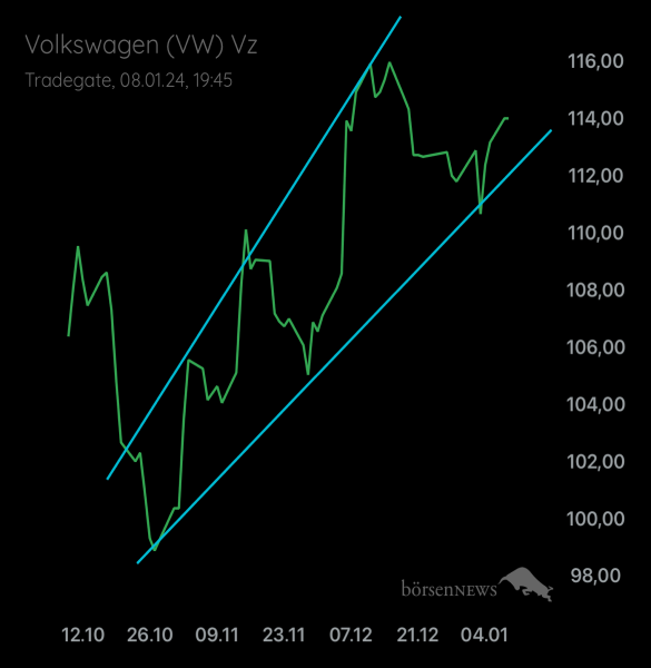 Palladio VW