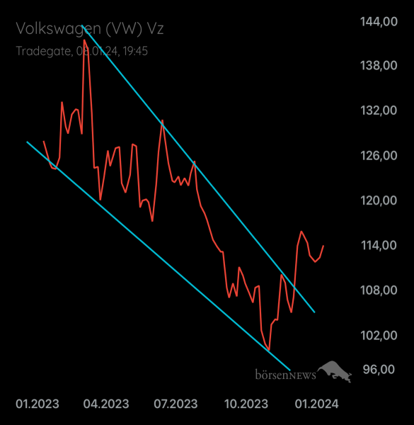 Palladio VW