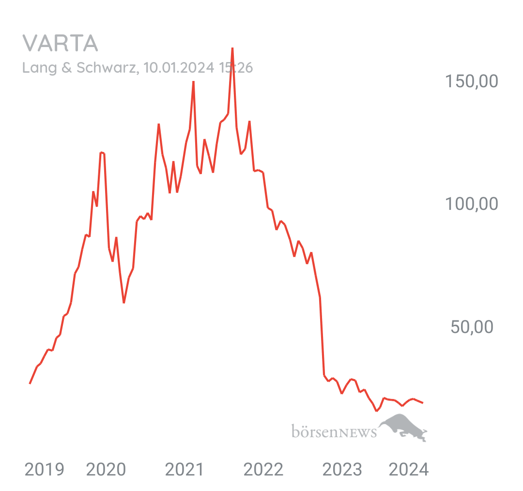 Tradeass VARTA