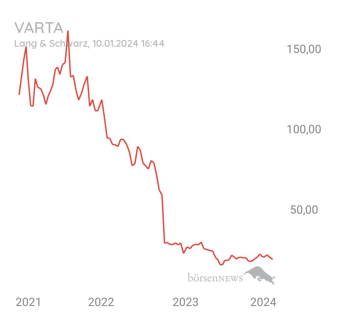 Tradeass VARTA