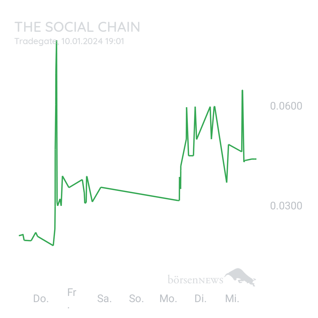 Sicher1 Social Chain für Investierte 