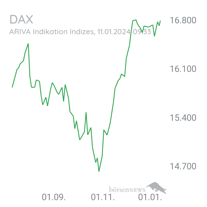 Inder TradingBulls