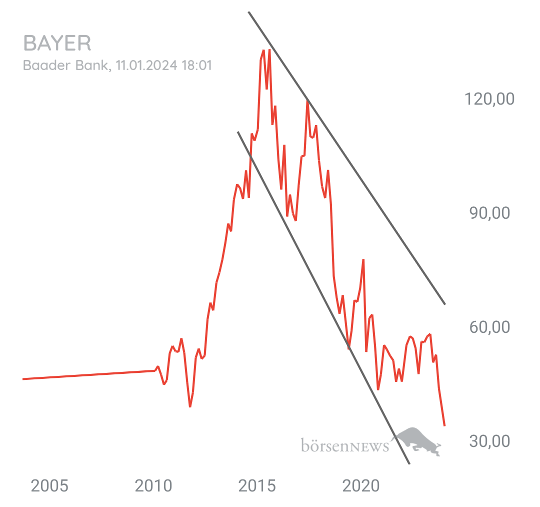Löwenjagd BAYER