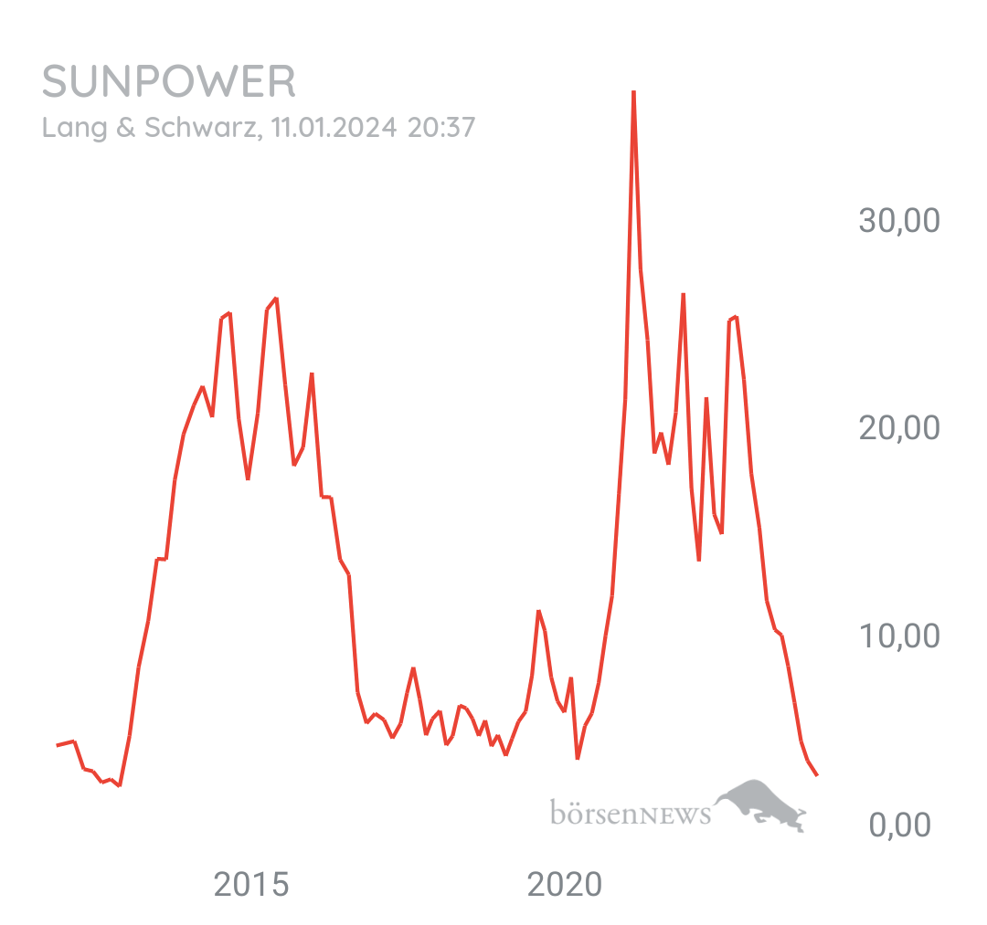 Tradeass SUNPOWER
