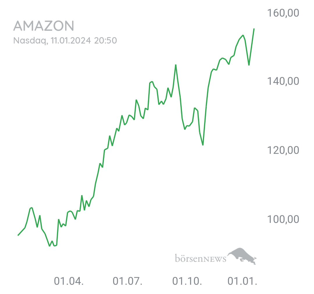 Tradeass AMAZON