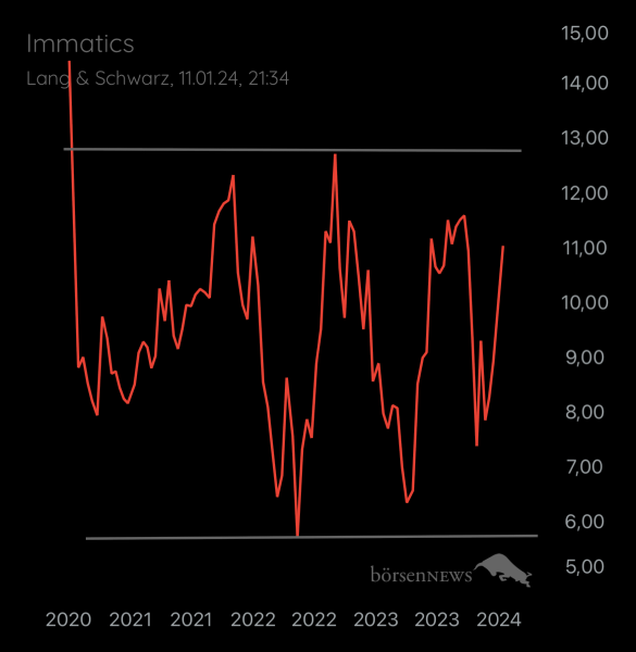 Abc12345 Immatics - Ein Biotechunternehmen mit grossen Zielen