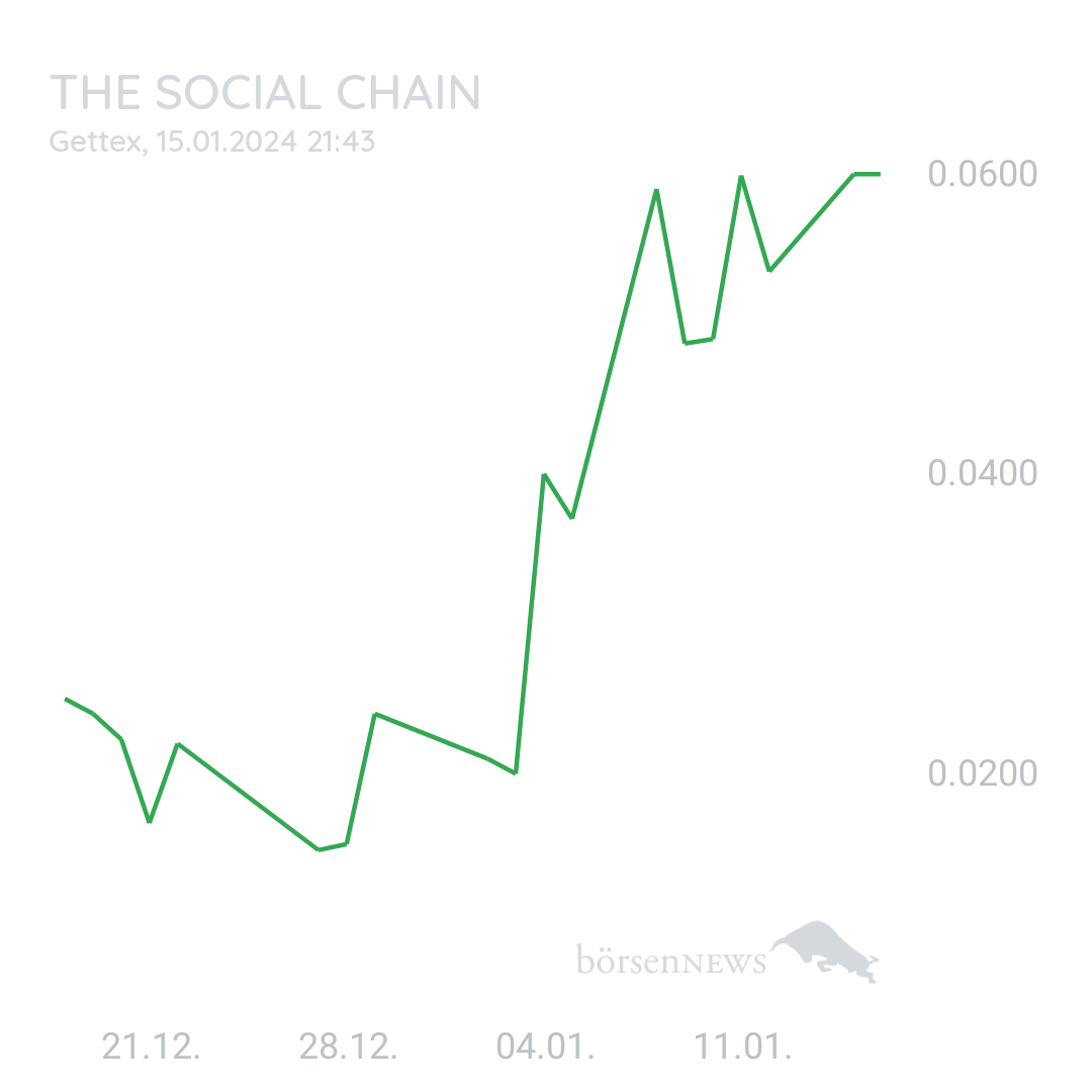 Sicher1 The Social Chain - Forum
